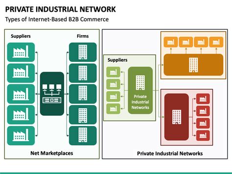 what is a private industrial network